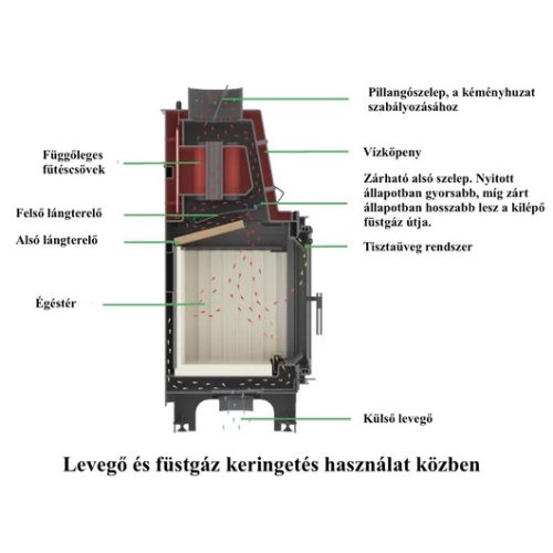 KRATKI VÍZTERES KANDALLÓ AQUARIO A14
