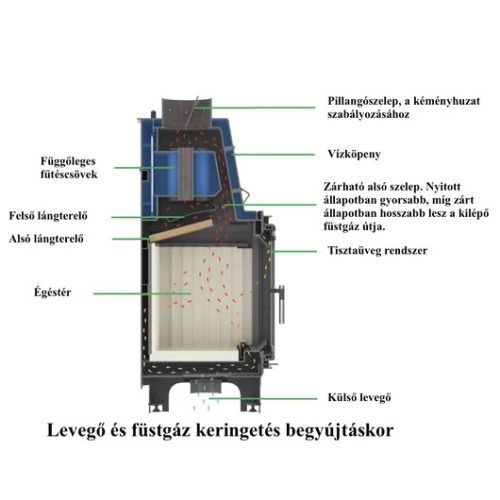 KRATKI VÍZTERES KANDALLÓ AQUARIO O16