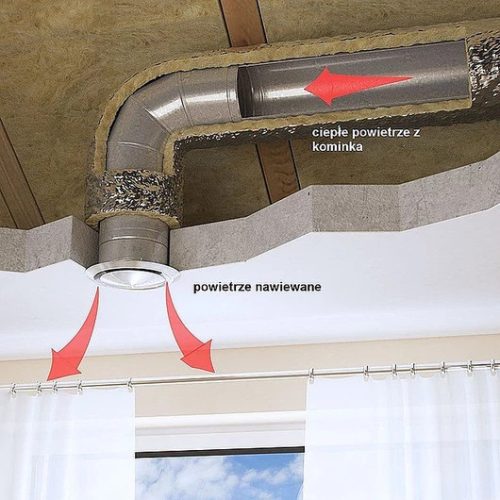 ANEMOSTAT 125MM FESTETT