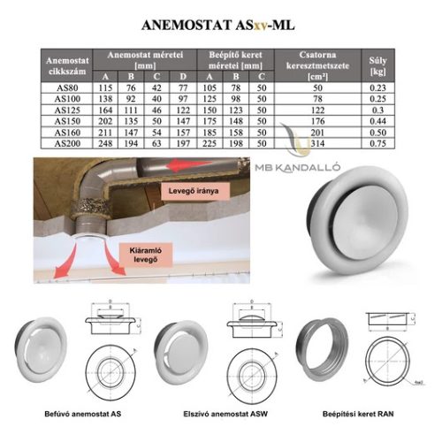 ANEMOSTAT 160MM FESTETT