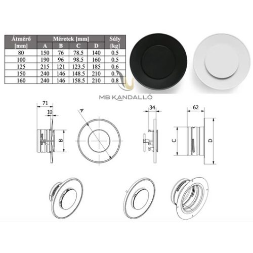 ANEMOSTAT ASV 80 FEHÉR
