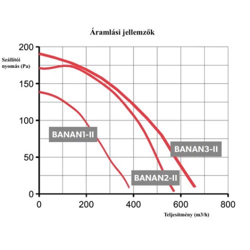 KOMPLETT KANDALLÓ VENTILÁTOR 370 m3/h