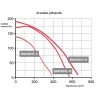 KOMPLETT KANDALLÓ VENTILÁTOR 570 m3/h