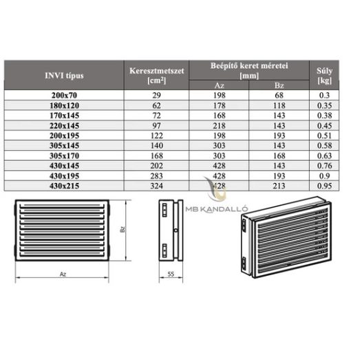 INVI SZELLŐZŐRÁCS 180x120 FEHÉR