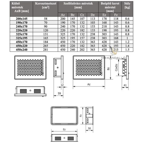 TREND ZSALUS SZELLŐZŐRÁCS 200x145 FEKETE