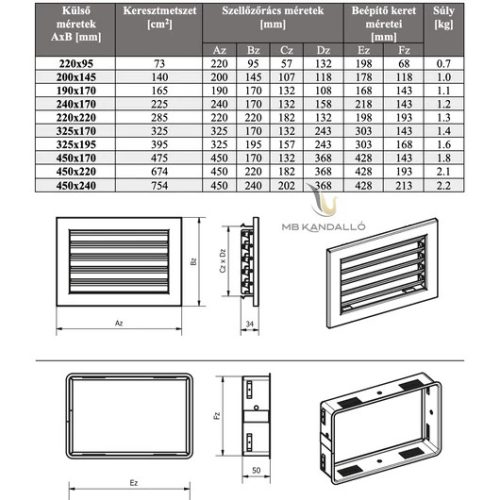 FIX ZSALUS SZELLŐZŐRÁCS 200x145 FEHÉR