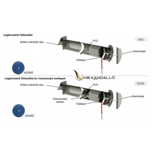 KEREK LÉGBEVEZETŐ FŰTŐSZÁLLAL ÉS VISSZACSAPÓ SZELEPPEL 110MM SAVÁLLÓ SZELLŐZŐVEL