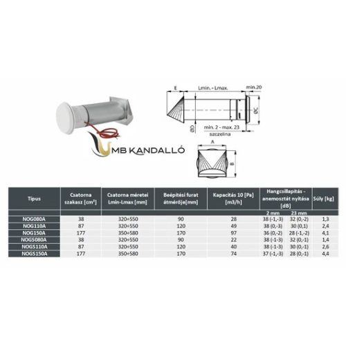 KEREK LÉGBEVEZETŐ FŰTŐSZÁLLAL ÉS VISSZACSAPÓ SZELEPPEL 110MM SAVÁLLÓ SZELLŐZŐVEL