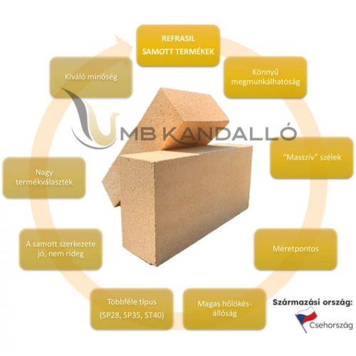 SAMOTT TÉGLA 2 cm (250mm x 123mm x 20mm)