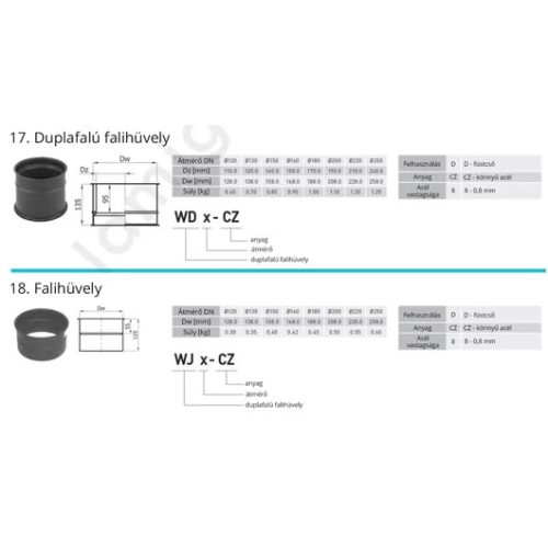 DUPLAFALÚ FALIHÜVELY 200MM