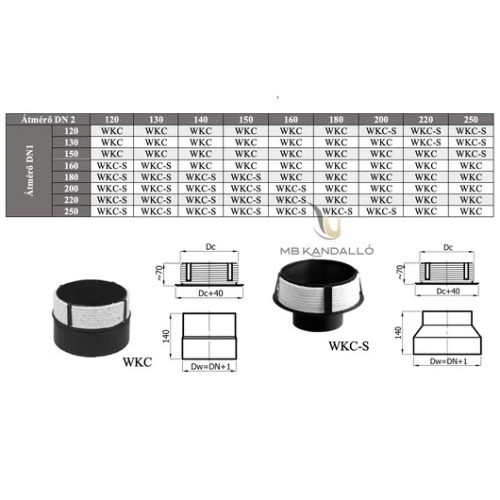 SAVÁLLÓ KÉMÉNY BEKÖTŐ IDOM
